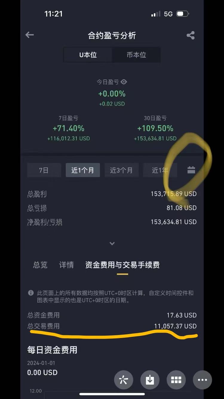 币安手续费详情界面